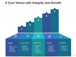 5 Core Value Business Marketing Services Innovation Reliability Organizational
