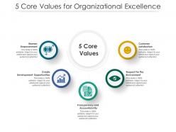 5 core values for organizational excellence