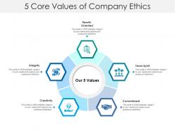 5 core values of company ethics