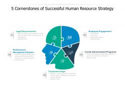 5 cornerstones of successful human resource strategy