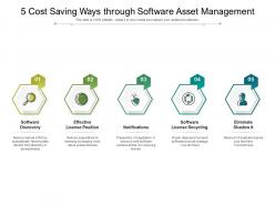 5 cost saving ways through software asset management