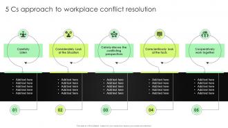 5 Cs Approach To Workplace Conflict Resolution Complete Guide To Conflict Resolution
