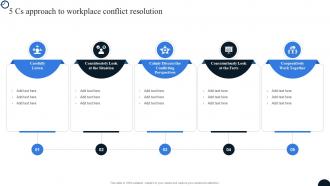 5 Cs Approach To Workplace Conflict Resolution Strategies To Resolve Conflict Workplace