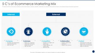 5 Cs Of Ecommerce Marketing Mix