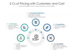 5 cs of pricing with customers and cost
