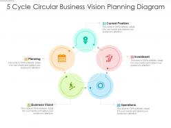 5 cycle circular business vision planning diagram