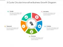 5 cycle circular innovative business growth diagram