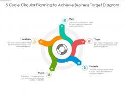 5 cycle circular planning to achieve business target diagram