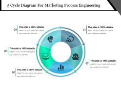 5 cycle diagram for marketing process engineering powerpoint slide