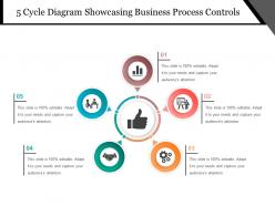 5 cycle diagram showcasing business process controls powerpoint guide