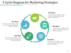 5 Cycle Marketing Planning Process Strategies Elements Innovation Steps