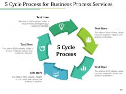 5 Cycle Marketing Planning Process Strategies Elements Innovation Steps