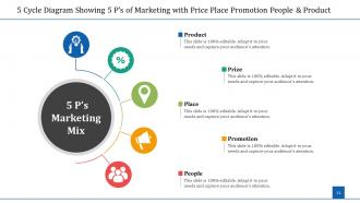 5 Cycle Marketing Process Promotion People Product
