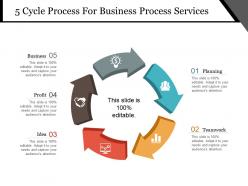 5 cycle process for business process services powerpoint slide rules