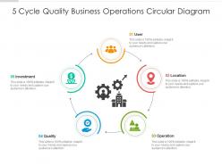 5 cycle quality business operations circular diagram