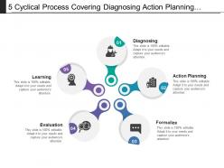 5 cyclical process covering diagnosing action planning evaluation and learning