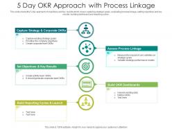 5 Day OKR Approach With Process Linkage