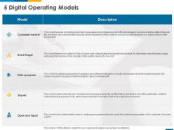 5 digital operating models ppt powerpoint presentation professional layouts