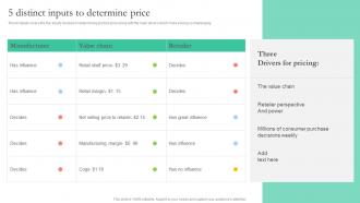 5 Distinct Inputs To Determine Price Smart Pricing Strategies To Attract Customers