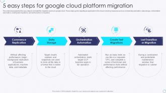 5 Easy Steps For Google Cloud Platform Migration