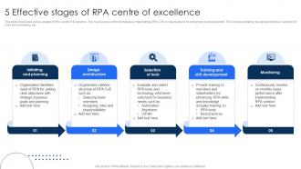 5 Effective Stages Of RPA Centre Of Excellence