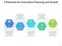5 Elements Achieving Business Milestones Achievement Expansion Growth Process
