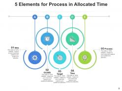 5 Elements Achieving Business Milestones Achievement Expansion Growth Process