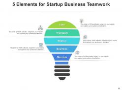 5 elements achieving business milestones achievement expansion growth process