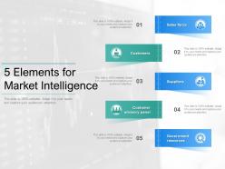 5 elements for market intelligence