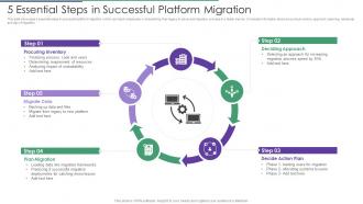 5 Essential Steps In Successful Platform Migration