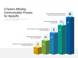 5 factors affecting communication process for handoffs