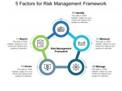 5 factors for risk management framework