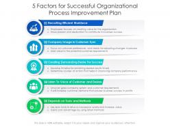 5 factors for successful organizational process improvement plan