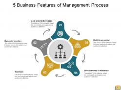 5 features automation integration management process artificial intelligence performance