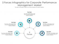 5 forces for corporate performance management market infographic template