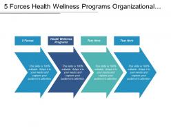 5 forces health wellness programs organizational learning organizational communication cpb