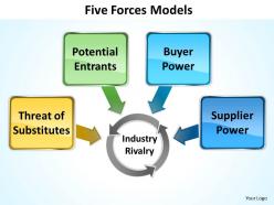 5 Forces Models 3
