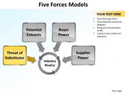 5 forces models 3