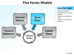5 forces models 3