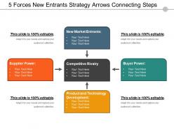 5 forces new entrants strategy arrows connecting steps