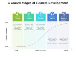 5 growth stages of business development