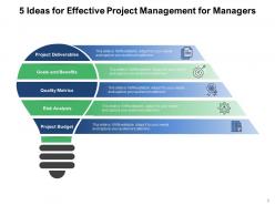 5 Ideas Effective Marketing Analytics Management Strategy Planning