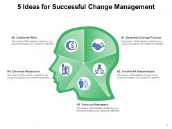 5 Ideas Effective Marketing Analytics Management Strategy Planning