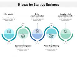 5 Ideas For Start Up Business
