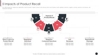 5 Impacts Of Product Recall Quality Assurance Plan And Procedures Set 3