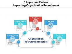 5 important factors impacting organization recruitment