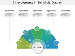 5 improvements in semicircle diagram