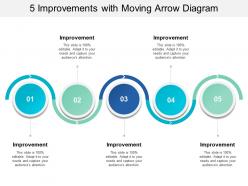 5 improvements with moving arrow diagram