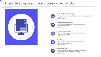 5 Integrated Steps In Invoice Processing Automation