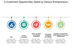 5 investment opportunities opted by various entrepreneurs